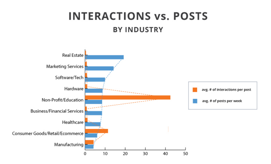 social media engagement for software companies