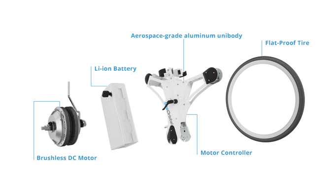 components of the ebike wheel and motor from GeoOrbital