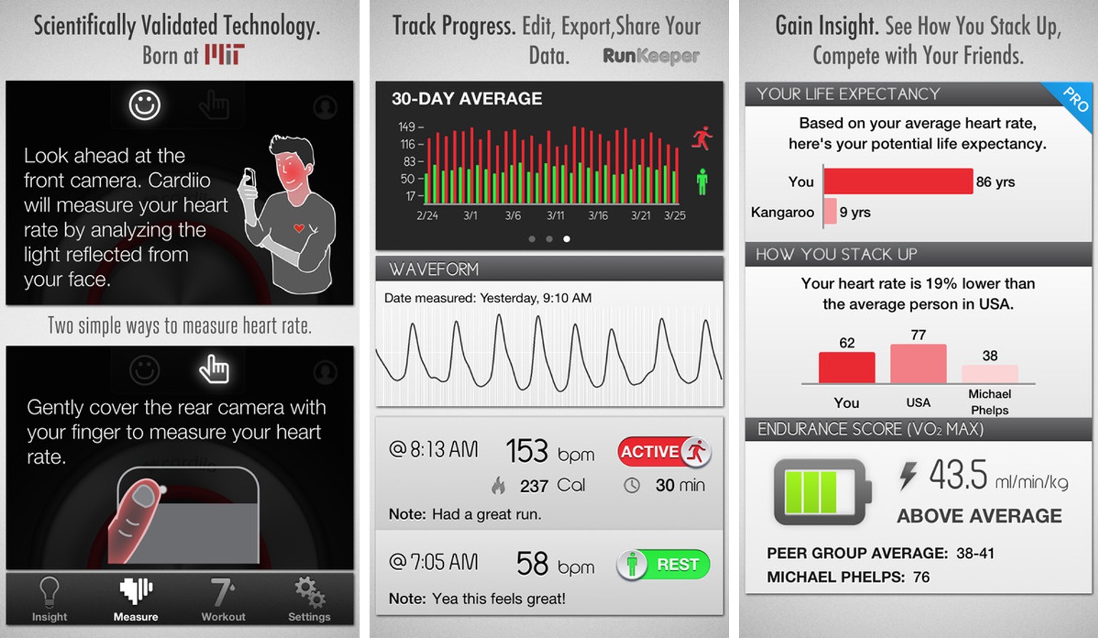 cardiogram for android