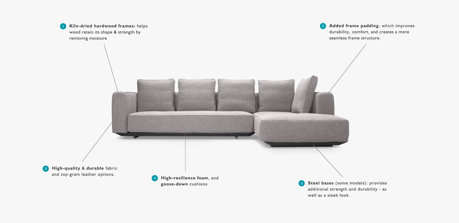 interior define sofas