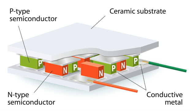 thermoelectric technology matrix industries